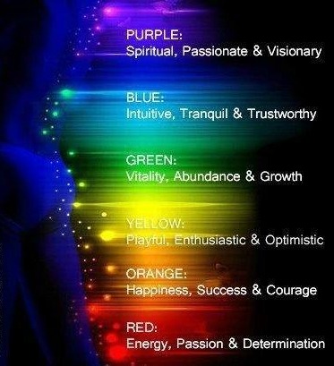 pink and blue aura meaning